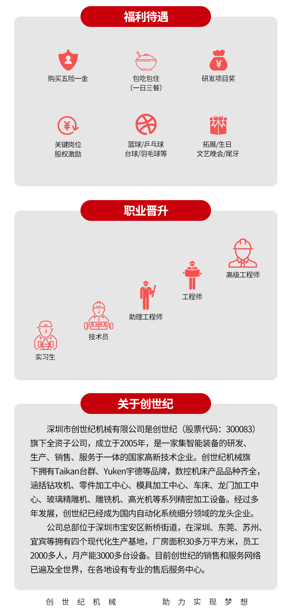 創世紀2021技術人才招聘
