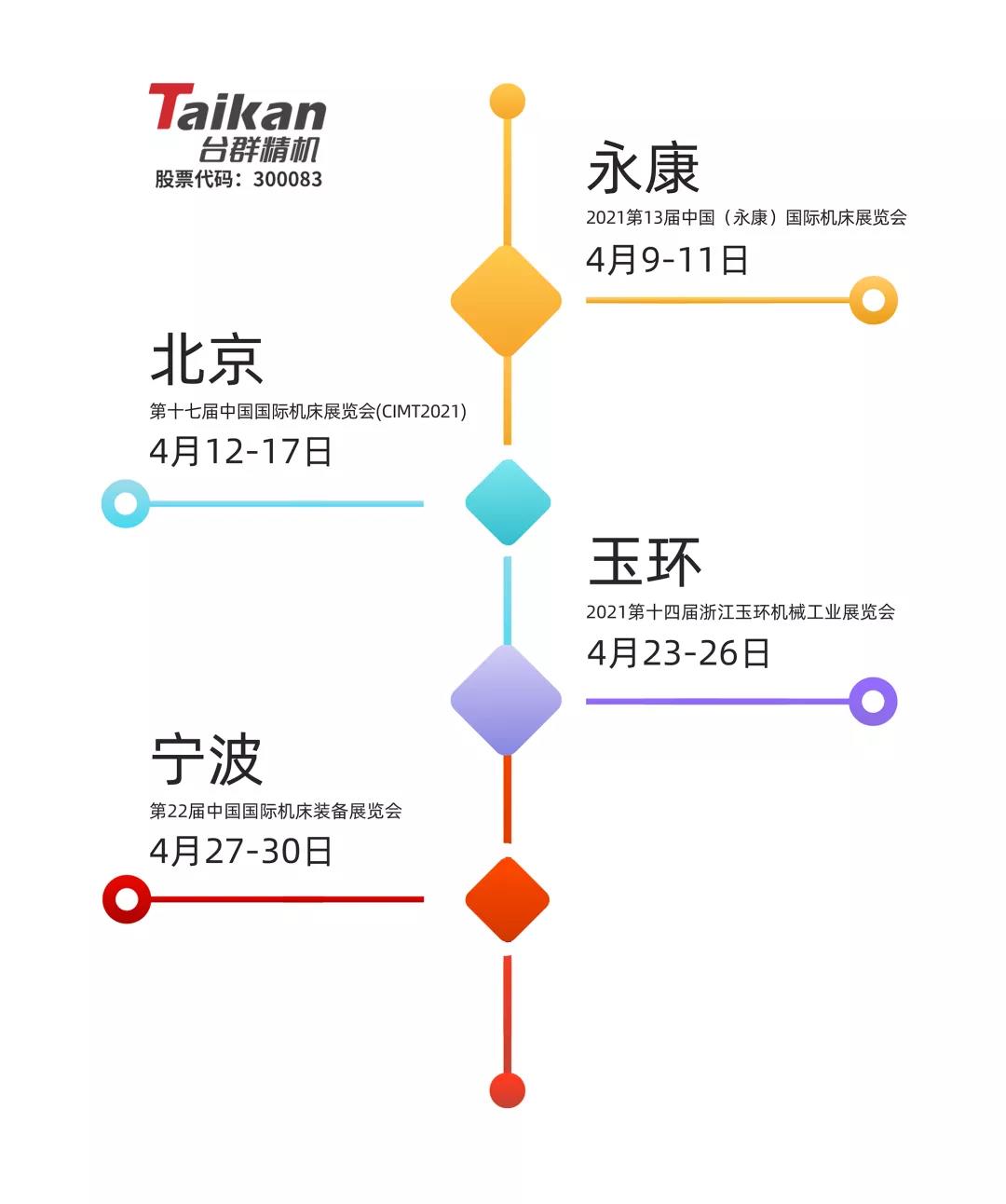 臺群精機4月展會依舊精彩紛呈，與您相約，不見不散